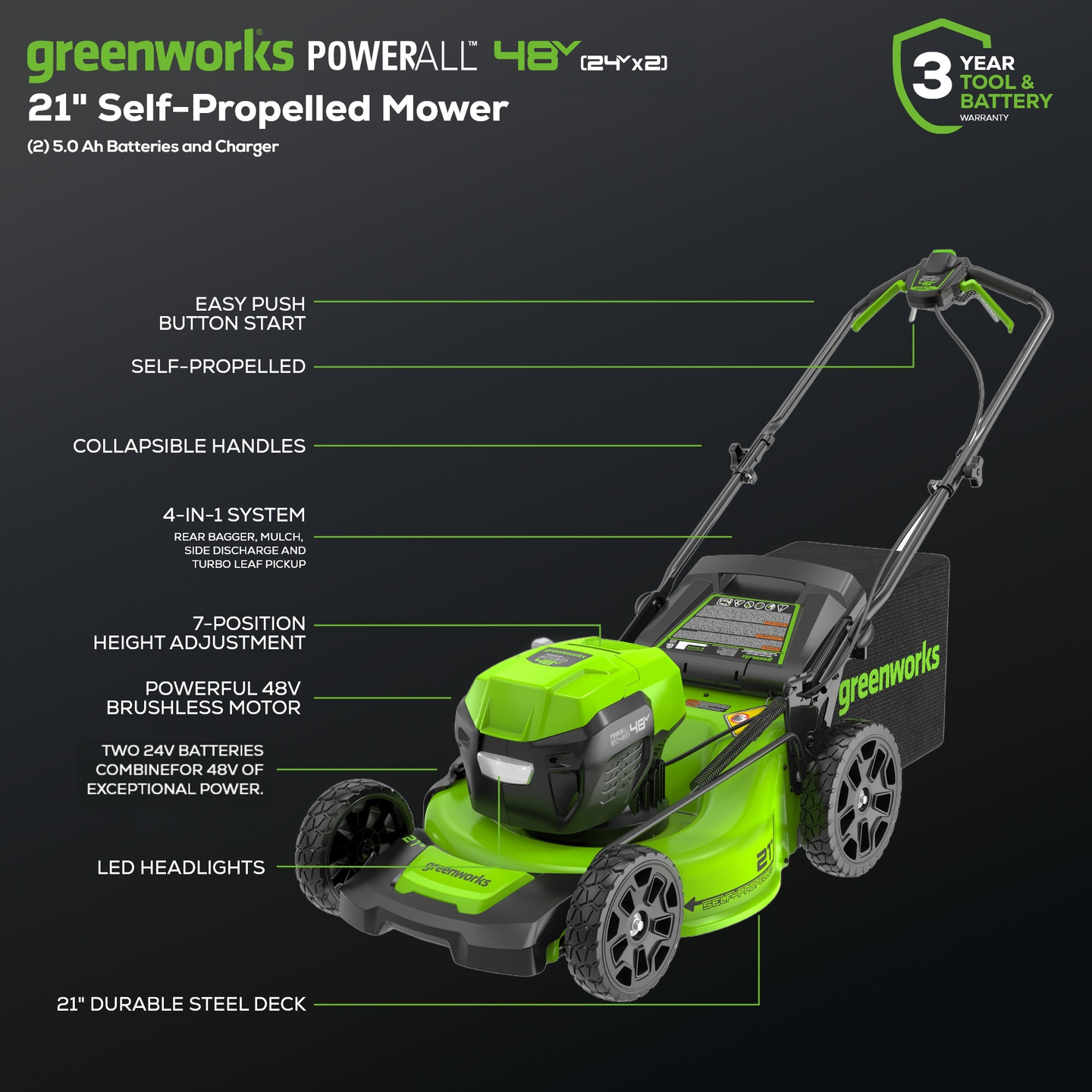 48V (24V x 2) 21" Cordless Battery Self-Propelled Mower, 12" String Trimmer and 320 CFM Blower Combo Kit: (2) 5.0Ah Batteries and Chargers greenworkstools