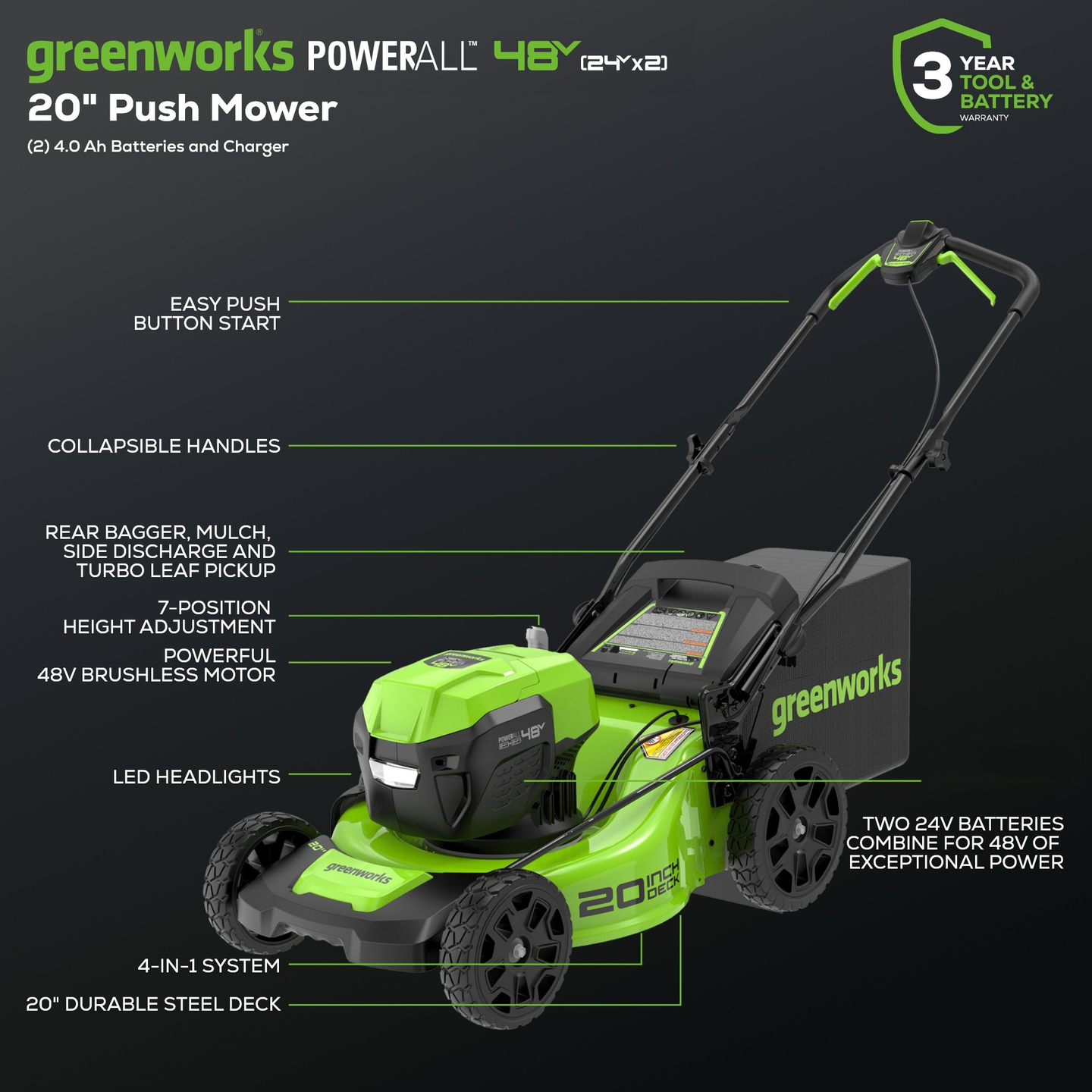48V (24V x 2) 20" Cordless Battery Push Mower 4PC Combo Kit: (2) 4.0 Ah Batteries and Dual-Port Chargers greenworkstools