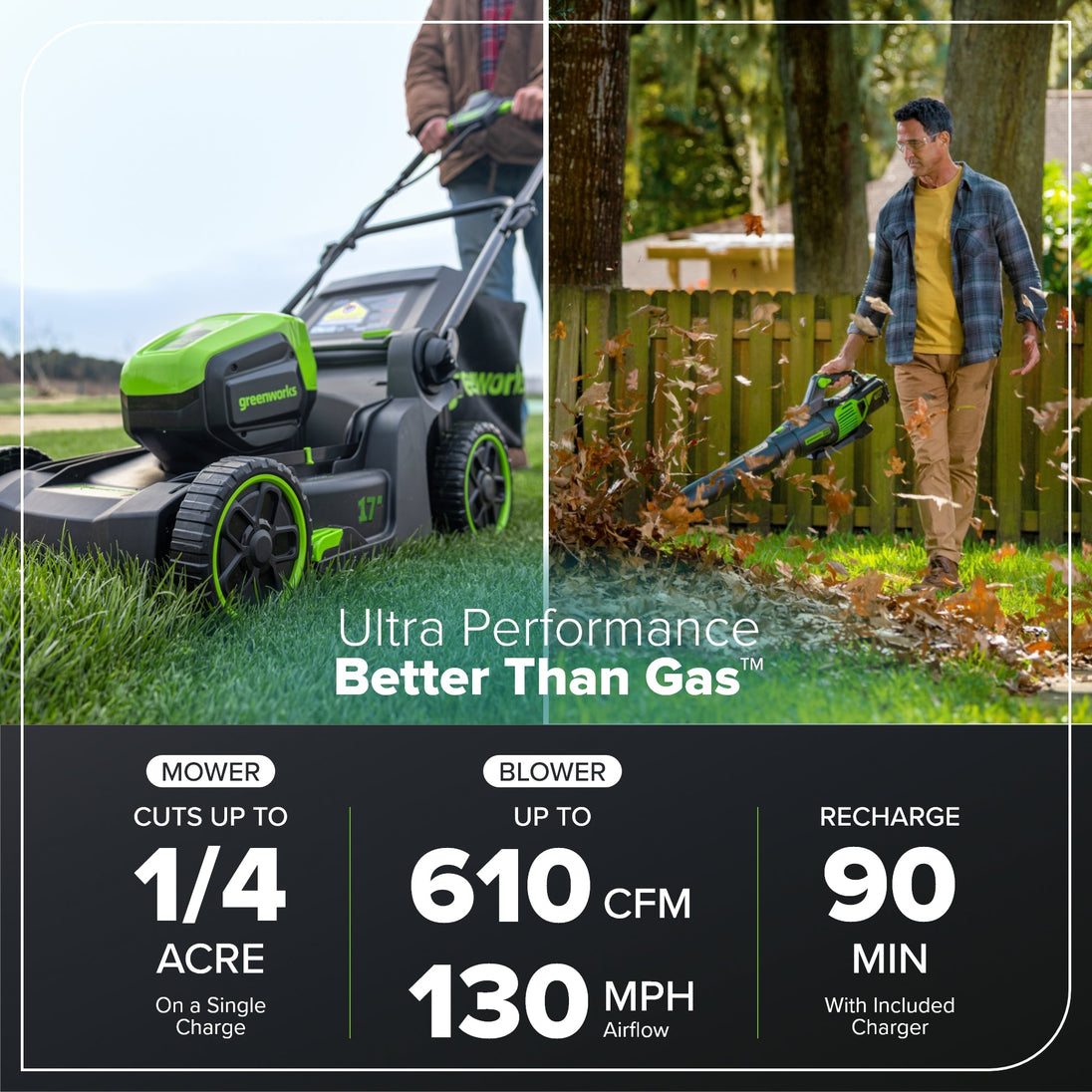 60V 17" Cordless Battery Push Lawn Mower and 610 CFM Jet Blower Combo Kit: 4.0 Ah Battery and Charger greenworkstools