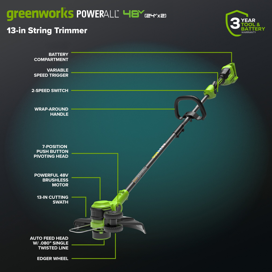 48V (24V x 2) 21" Cordless Battery Push Mower 3PC Combo Kit w/ (4) 4.0Ah High Power Batteries & (2) Dual Port Chargers greenworkstools
