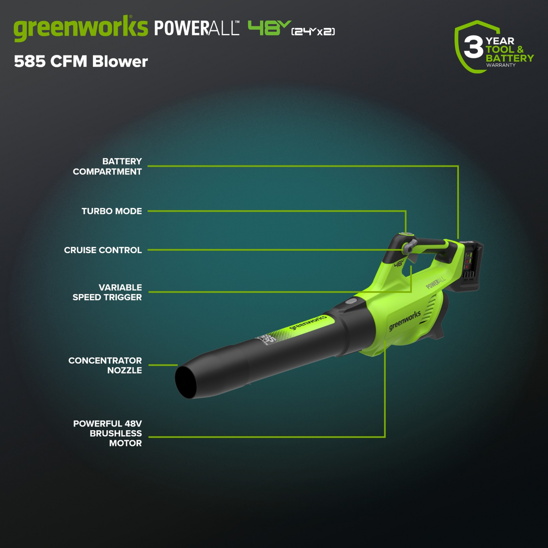 48V (24V x 2) 21" Cordless Battery Push Mower 3PC Combo Kit w/ (4) 4.0Ah High Power Batteries & (2) Dual Port Chargers greenworkstools