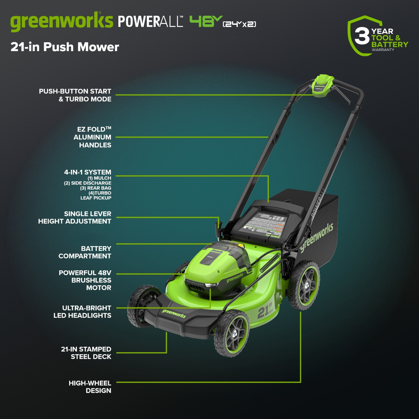 48V (24V x 2) 21" Cordless Battery Push Mower 3PC Combo Kit w/ (4) 4.0Ah High Power Batteries & (2) Dual Port Chargers greenworkstools