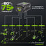 OPEN BOX 80V 800 CFM Brushless Leaf Blower w/ 2.5Ah Battery & Charger greenworkstools