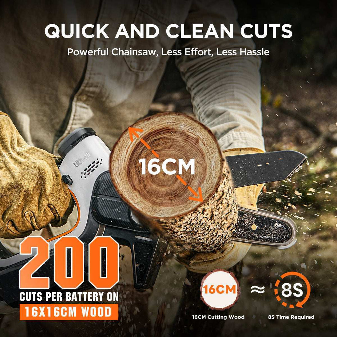 Litheli U20 20V 2.0Ah Brushless Mini Chainsaw(Tool Only) Litheli