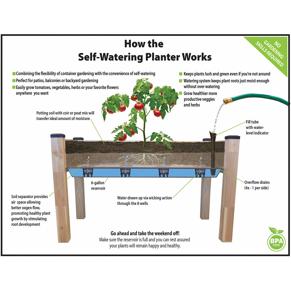 Self-Watering Planter Dobi & Associates, Inc.
