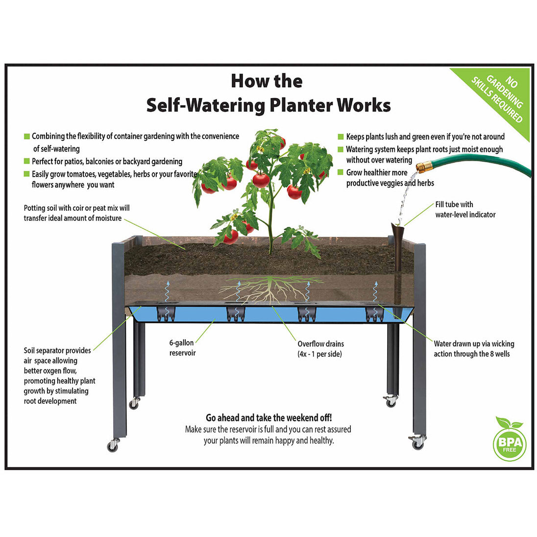 Self-Watering Elevated Planter Dobi & Associates, Inc.