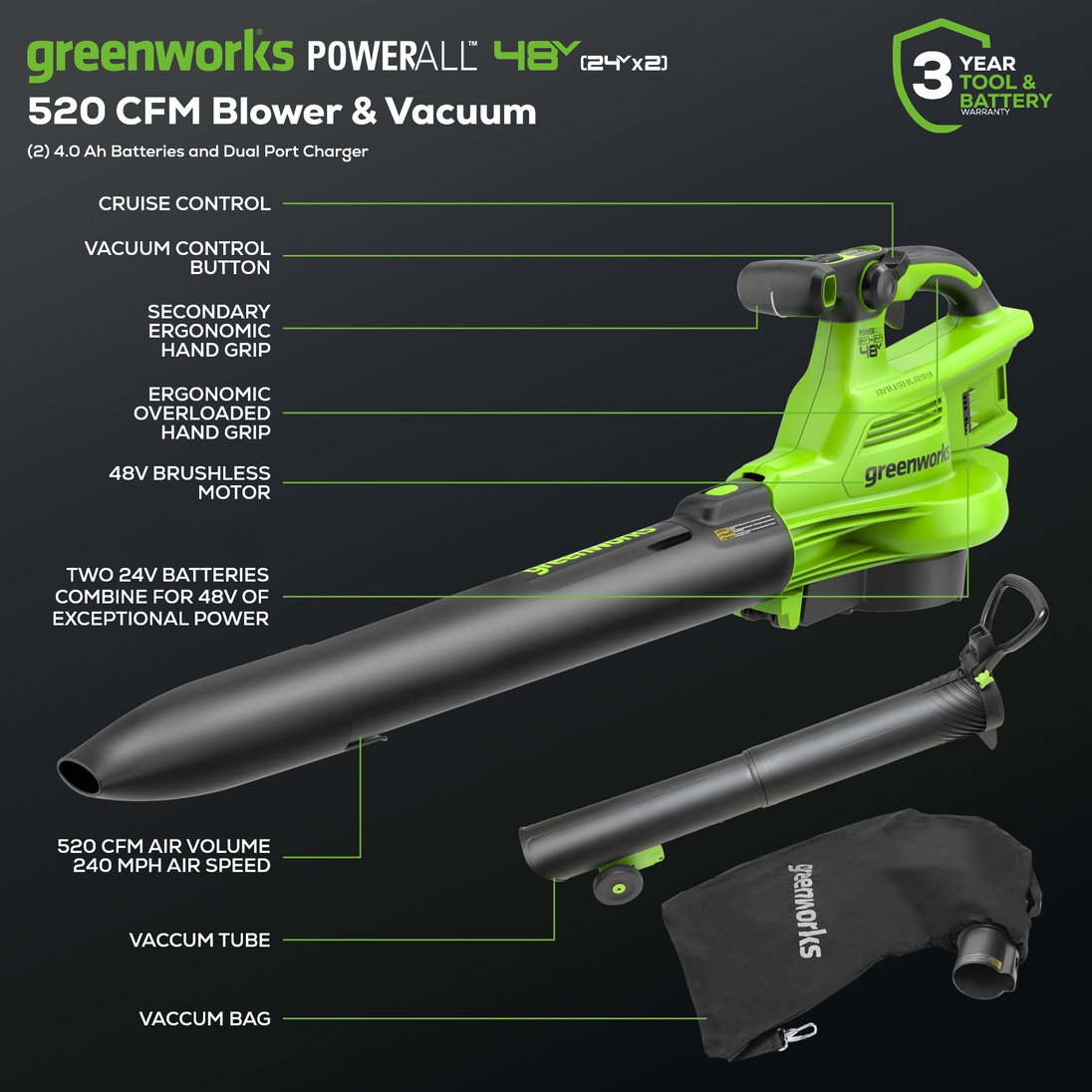 48V (24V x 2) 520 CFM Cordless Battery BL Leaf Blower/Vacuum: (2) 4.0 Ah Battery and Dual-Port Charger greenworkstools