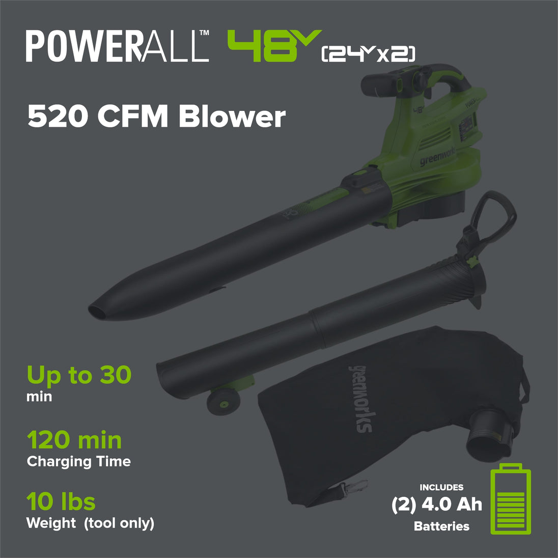 48V (24V x 2) 520 CFM Cordless Battery BL Leaf Blower/Vacuum: (2) 4.0 Ah Battery and Dual-Port Charger greenworkstools