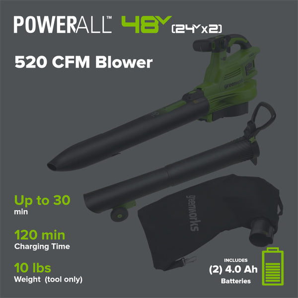 48V (24V x 2) 520 CFM Cordless Battery BL Leaf Blower/Vacuum: (2) 4.0 Ah Battery and Dual-Port Charger greenworkstools