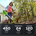 OPEN BOX 24V 450 CFM Cordless Battery Leaf Blower: 4.0 Ah USB Battery and Charger greenworkstools