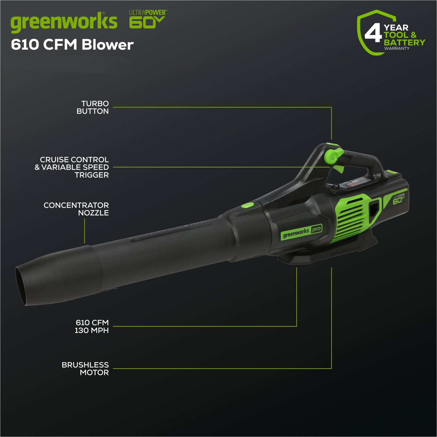 60V 17" Cordless Battery Push Lawn Mower 3PC Combo Kit: 4.0 Ah Battery and Charger greenworkstools