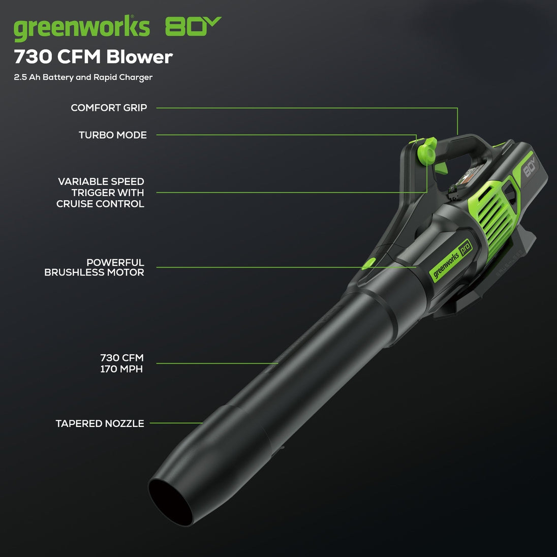 OPEN BOX 80V 21" Cordless Battery Brushless Self-Propelled Mower 3pc Combo Kit: 4.0 Ah Battery and 4A Charger greenworkstools