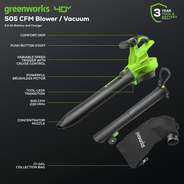 40V 505 CFM Cordless Battery Leaf Blower/Vacuum: 5.0 Ah Battery and Charger greenworkstools
