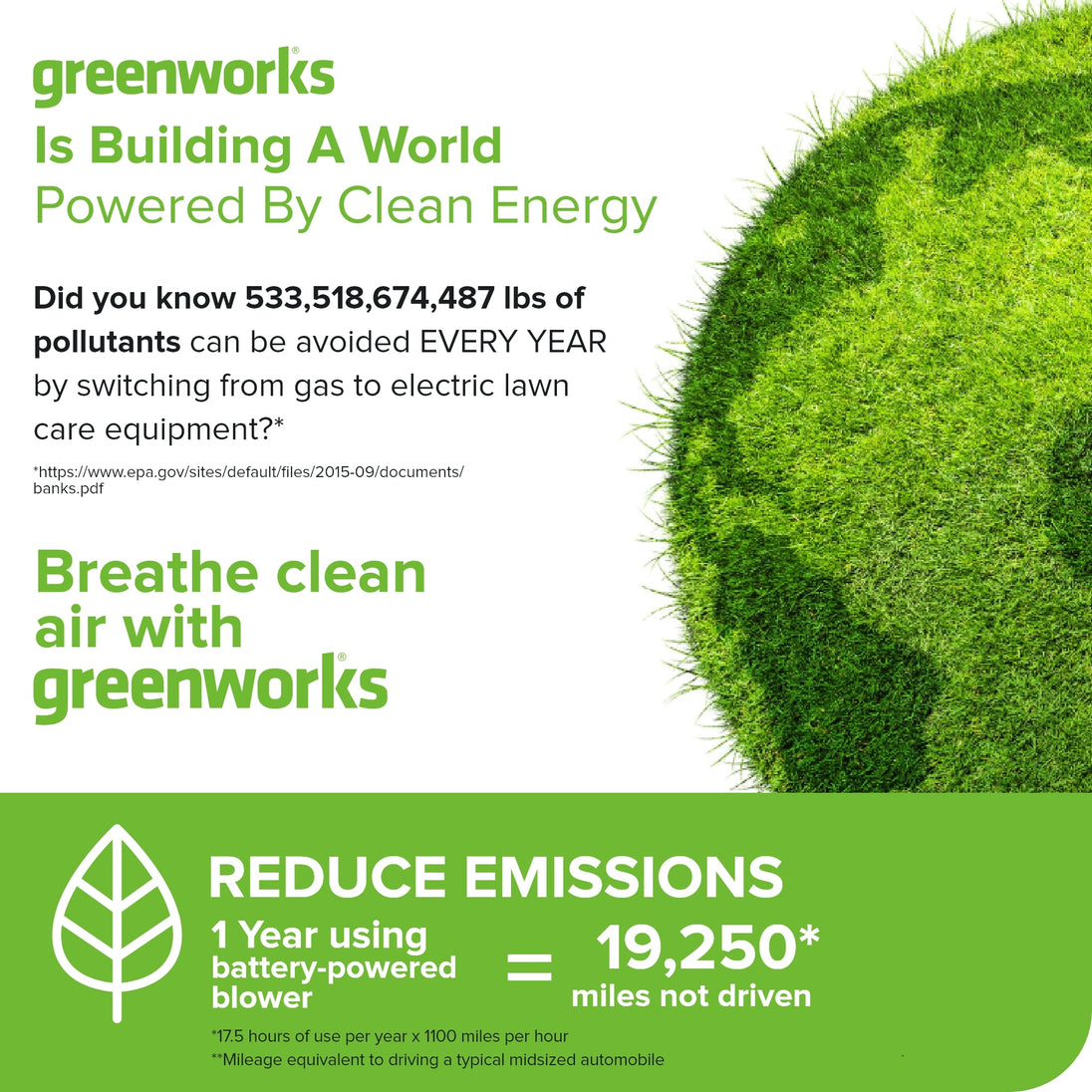 60V 660 CFM Cordless Battery Brushless Leaf Blower: 2.5 Ah Battery and Charger greenworkstools