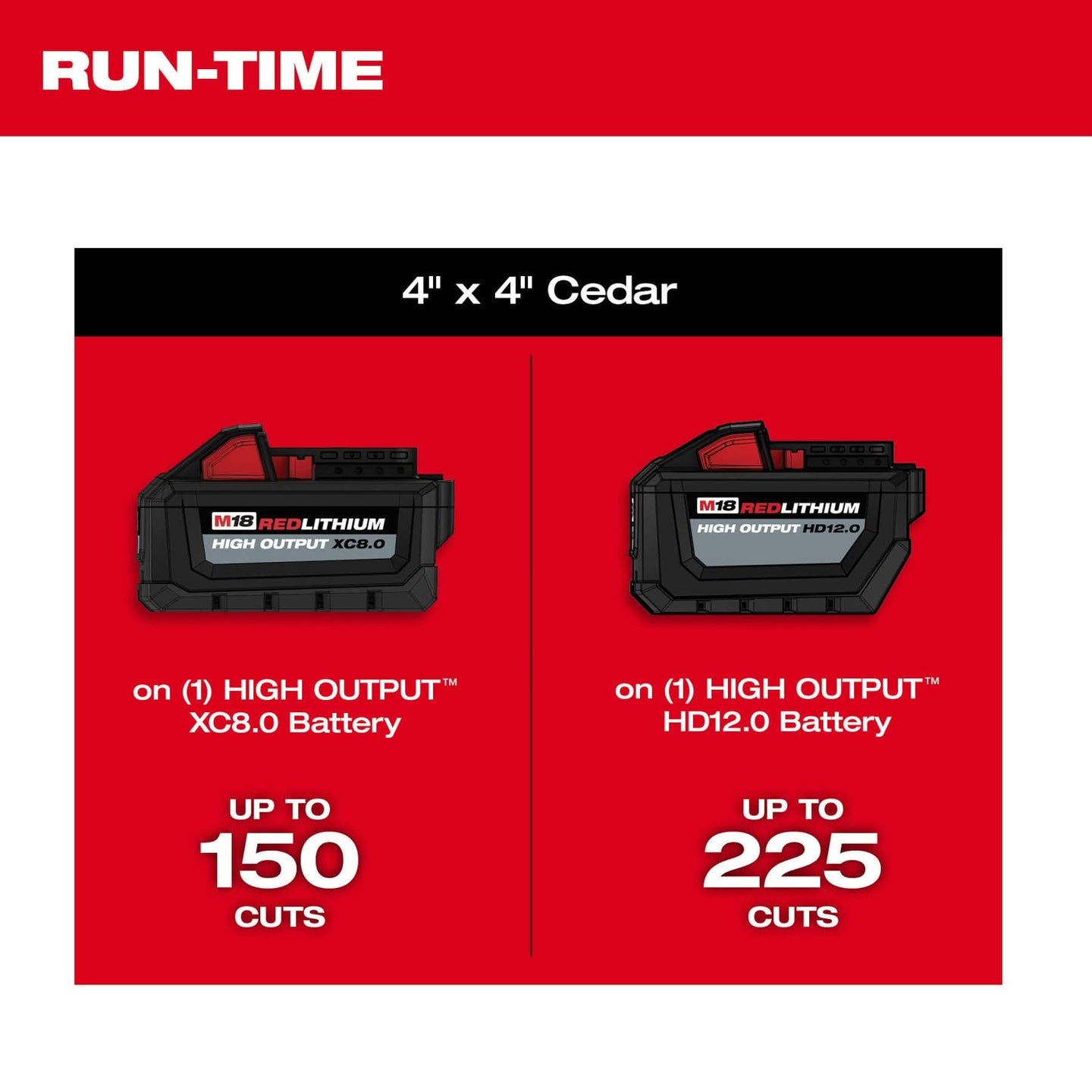 Milwaukee 2826-22T M18 FUEL 14" Top Handle Chainsaw Two Battery Kit Milwaukee