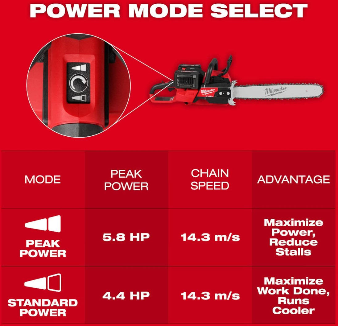 Milwaukee 2827-22 M18 FUEL 20 in. Dual Battery Chainsaw 8.0Ah Kit Milwaukee