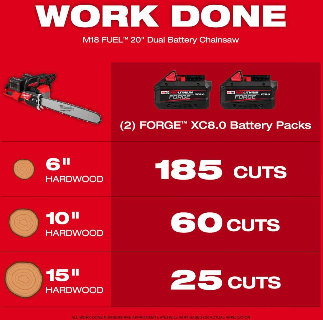 Milwaukee 2827-22 M18 FUEL 20 in. Dual Battery Chainsaw 8.0Ah Kit Milwaukee