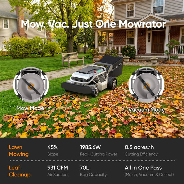 Mowrator S1 21" Leaf & Lawn 2WD 45% Slope (24°) Remote Control Mower MOWRATOR