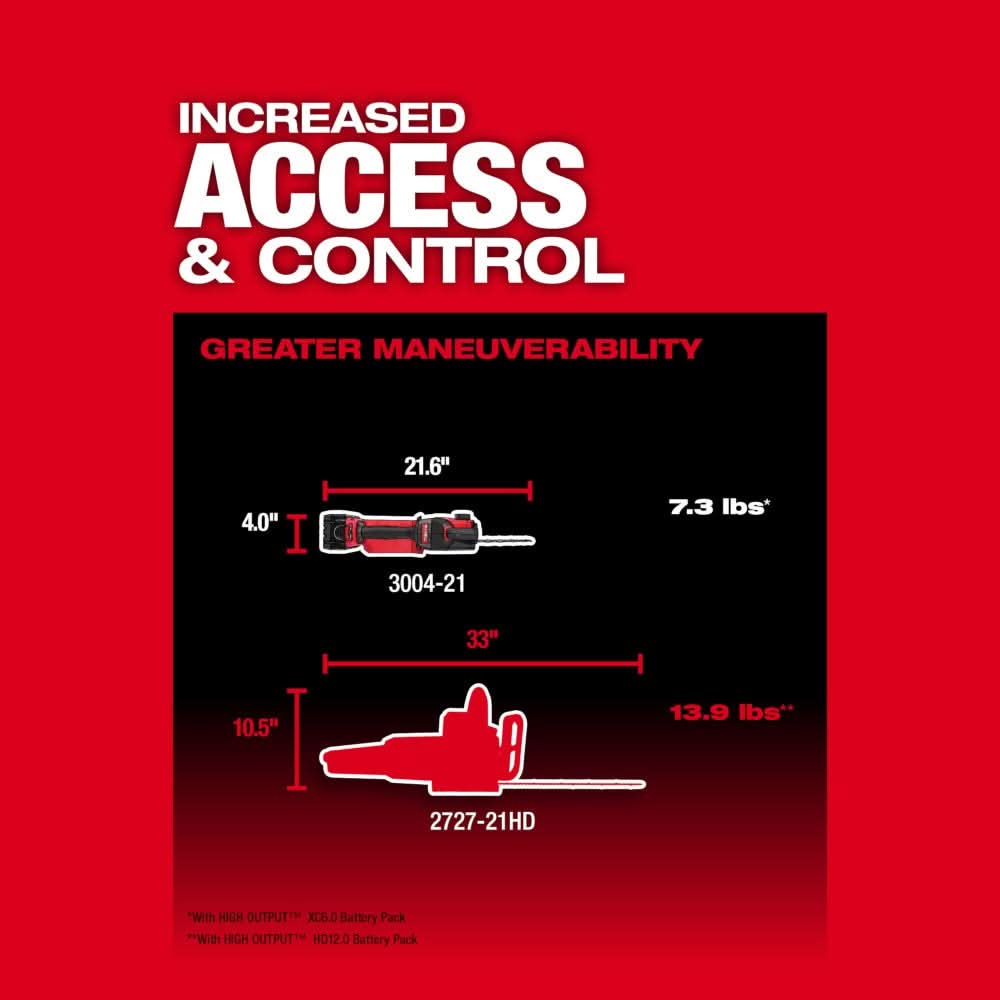 Milwaukee 3004-20 M18 FUEL HATCHET 8" Pruning Saw, Tool Only Milwaukee