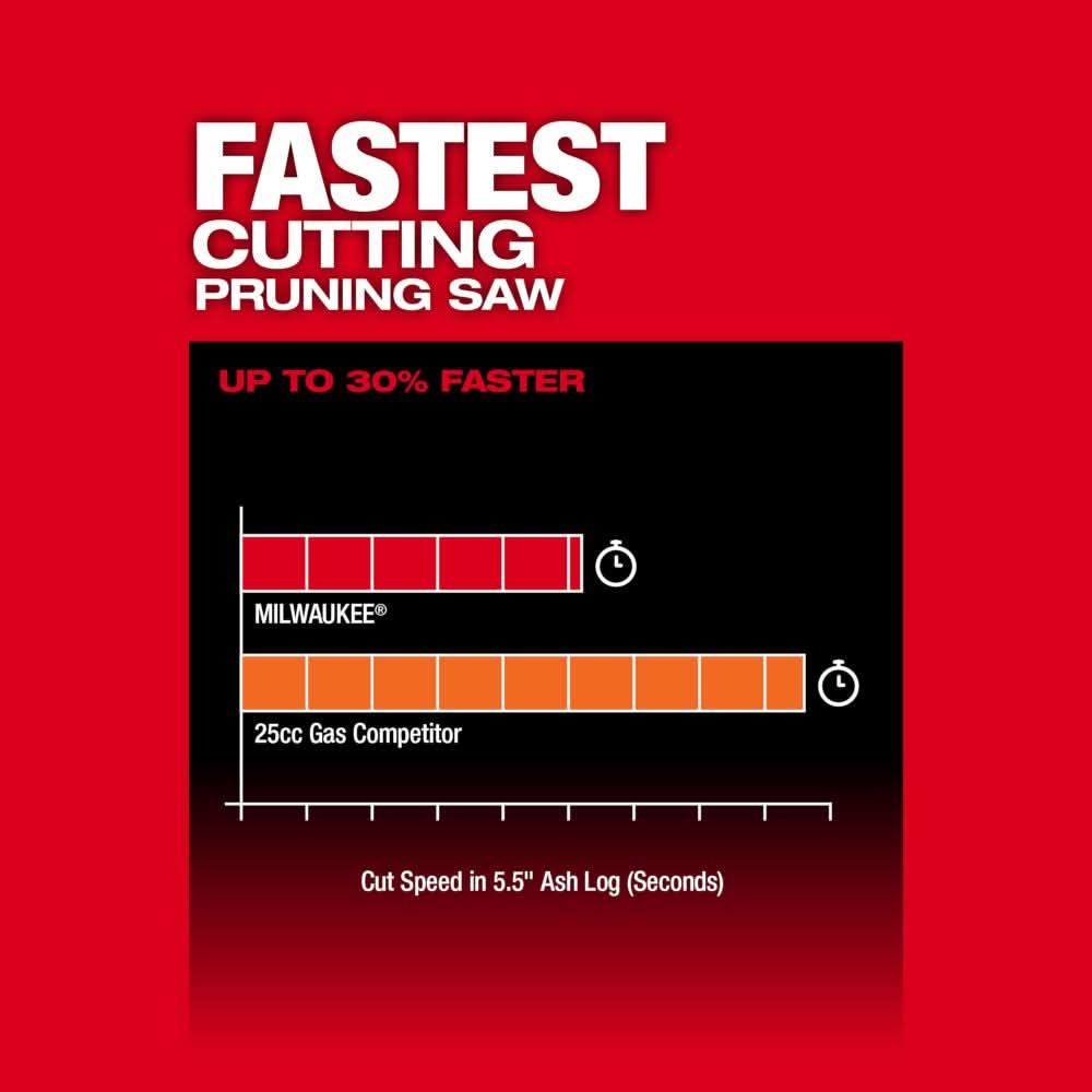Milwaukee 3004-20 M18 FUEL HATCHET 8" Pruning Saw, Tool Only Milwaukee