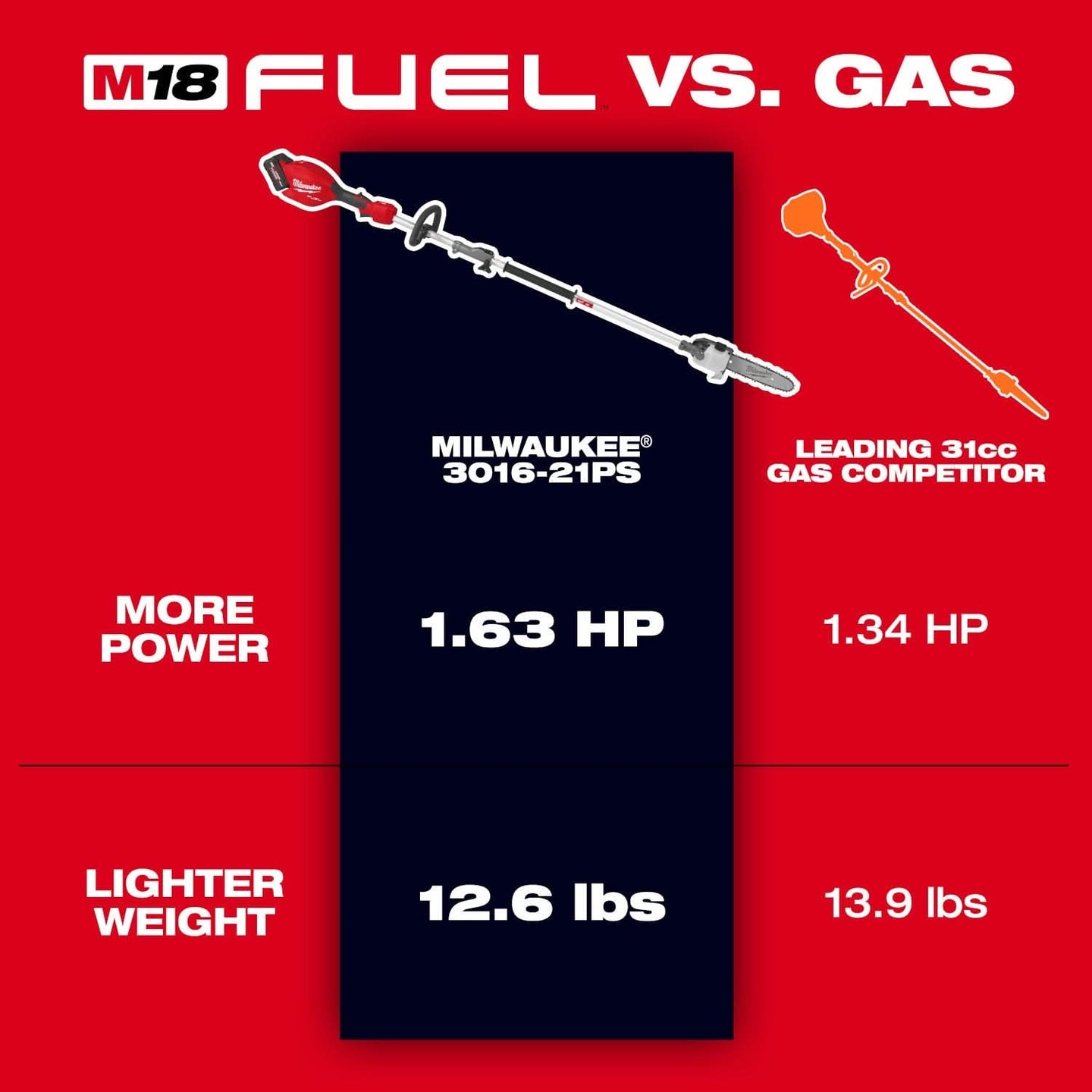 Milwaukee 3016-20PS M18 FUEL QUIK-LOK Power Head w/ Pole Saw Attachment Milwaukee