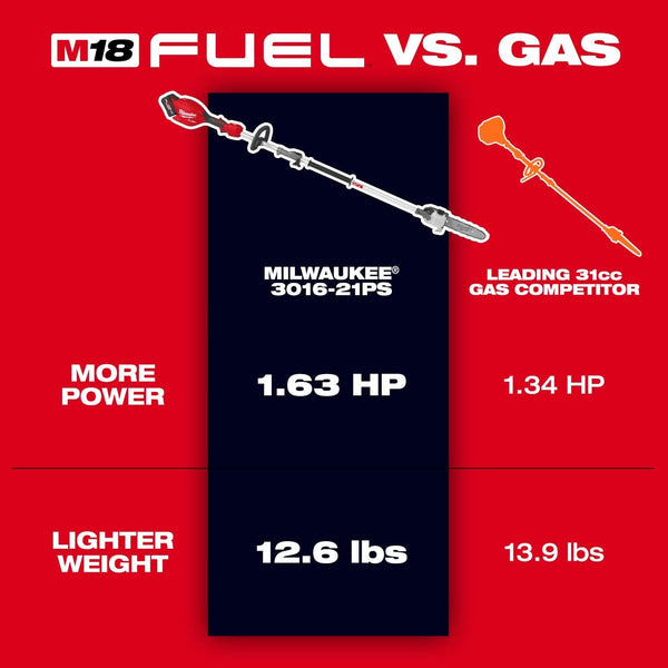 Milwaukee 3016-20PS M18 FUEL QUIK-LOK Power Head w/ Pole Saw Attachment Milwaukee