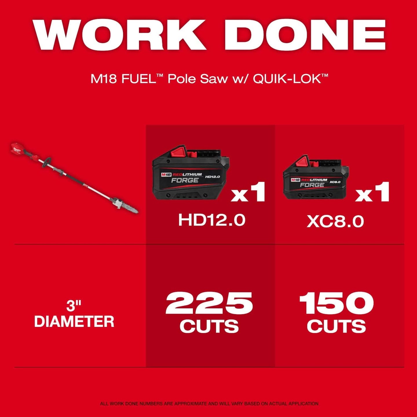 Milwaukee 3016-20PS M18 FUEL QUIK-LOK Power Head w/ Pole Saw Attachment Milwaukee