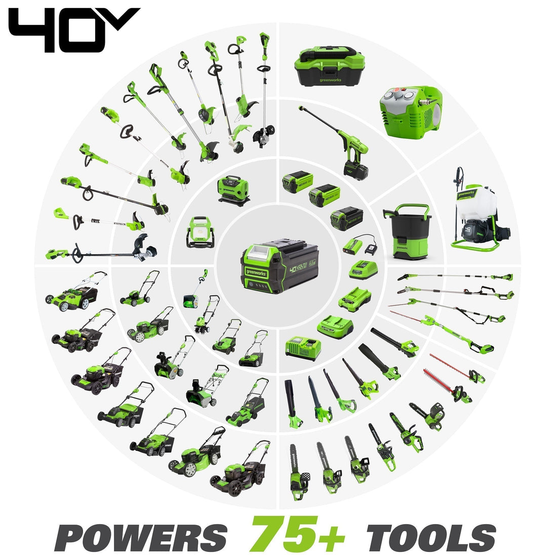 40V 16" Cordless Battery Push Mower 3pc Combo Kit, 4Ah Battery, 2Ah Battery and Charger greenworkstools