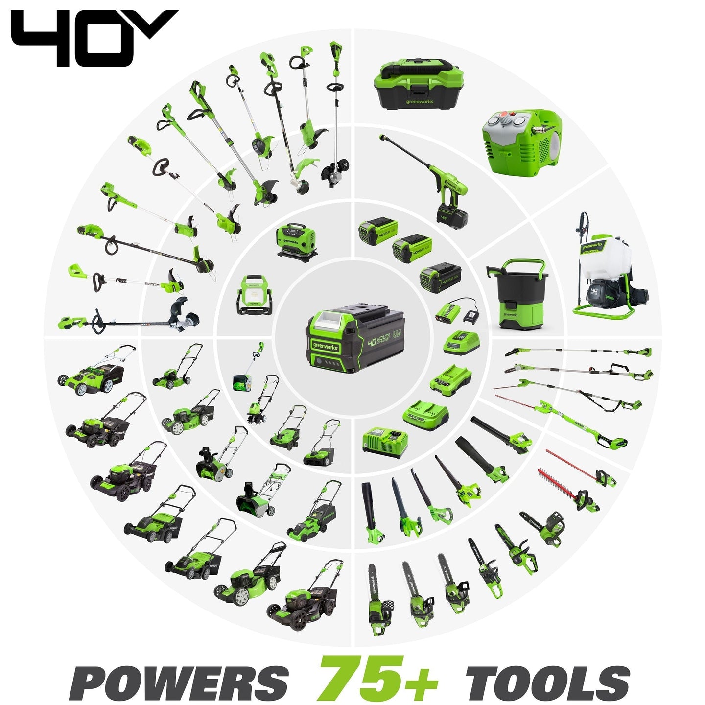 40V 550 CFM Cordless Battery Leaf Blower and 16" Attachment Capable String Trimmer Combo Kit, 4Ah Battery and Charger greenworkstools