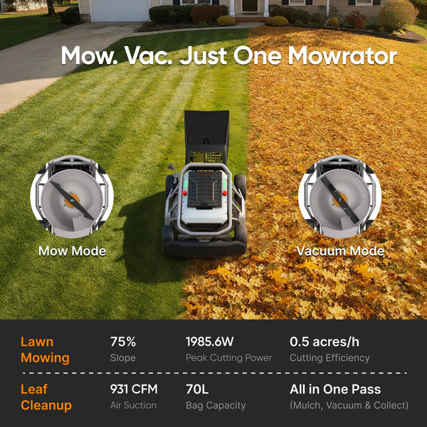 Mowrator S1 21" Leaf & Lawn 4WD 75% Slope (37°) Remote Control Mower MOWRATOR