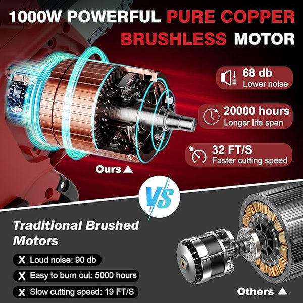 Mini Electric Chainsaw Cordless Brushless, 6 Inch Small Chainsaw Battery Powered, Handheld Chain Saw for Wood Tree Branches Pruning, 4 Chains, 2x 2500 mAh Battery, Garden Tools Christmas Gifts for Dad DEJUNPIOOL