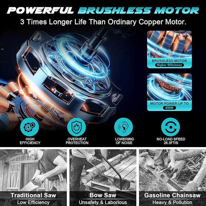 Mini Chainsaw Cordless 6 Inch, Brushless Motor Electric Saw - 2x2Ah Batteries, 2025 Upgraded, Safety Lock, Portable Handheld for Tree Trimming, Wood Cutting, Camping/DIY, Gift for Dad Husband Yourfpv.net