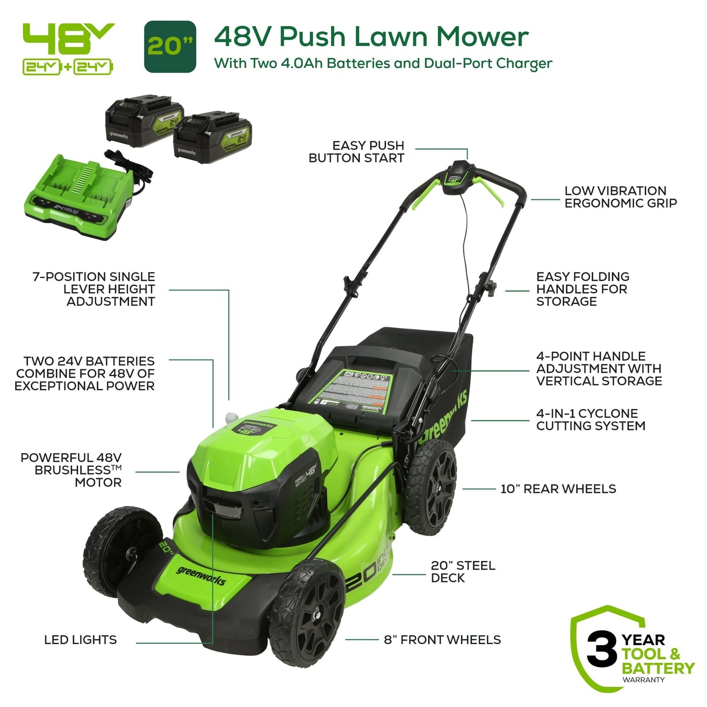 48V (24V x 2) 20" Cordless Battery Push Mower 3PC Combo Kit: (2) 4.0 Ah USB Batteries,(1) 2.0 Ah Battery,(1) Dual-Port Rapid Charger and (1) Charger greenworkstools