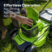 48V (24V x 2) 20" Cordless Battery Push Mower 3PC Combo Kit: (2) 4.0 Ah USB Batteries,(1) 2.0 Ah Battery,(1) Dual-Port Rapid Charger and (1) Charger greenworkstools