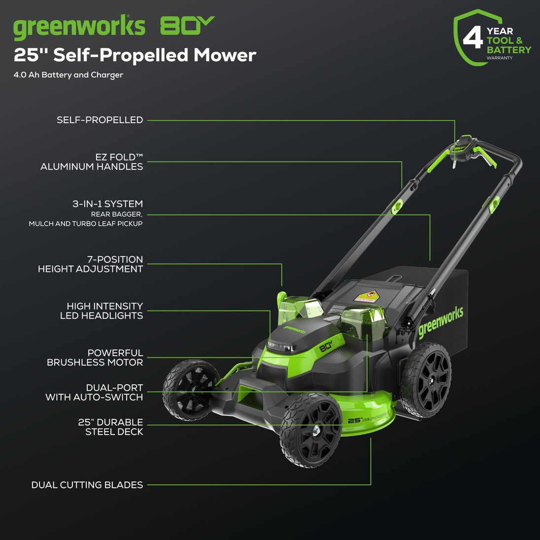 80V 25" Cordless Battery Dual Blade Self-Propelled Mower 2PC Combo Kit, (1) 4.0 Ah Battery and (1)Rapid Charger greenworkstools