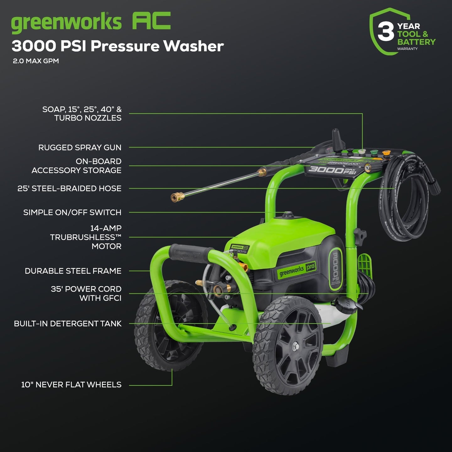 3000 PSI Pressure Washer, 24V 600-PSI Cordless Power Cleaner Combo Kit greenworkstools