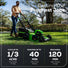40V 20" Cordless Battery Push Mower 3pc Combo Kit: 4.0 Ah Battery and Charger greenworkstools