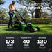 40V 20" Cordless Battery Push Mower 3pc Combo Kit: 4.0 Ah Battery and Charger greenworkstools