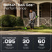 80V 16" Cordless Battery String Trimmer and 8" Edger Combo Kit: 2.0 Ah Battery and Charger greenworkstools