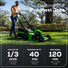 40V 21" Cordless Battery Self-Propelled Mower 3pc Combo Kit: 5.0 Ah Battery and Charger greenworkstools