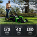 40V 21" Cordless Battery Self-Propelled Mower 3pc Combo Kit: 5.0 Ah Battery and Charger greenworkstools