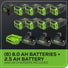 60V 42" Cordless Battery CrossoverZ Zero Turn Riding Lawn Mower 3-Tool Combo Kit, (6) 8Ah Batteries, One(1) 2.5 Ah Battery and (4) Chargers greenworkstools
