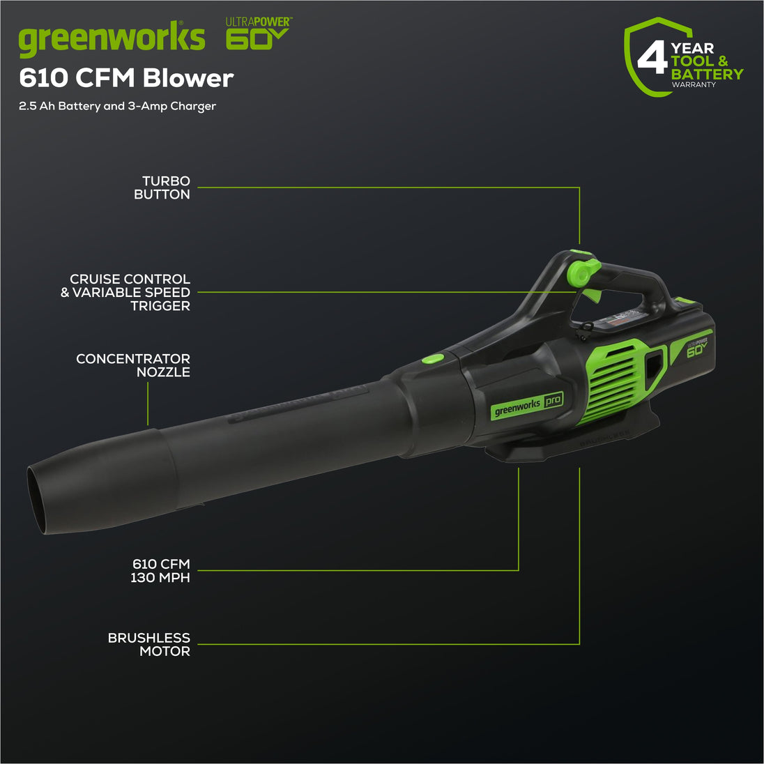 60V 610 CFM Cordless Battery Leaf Blower (Tool Only) greenworkstools