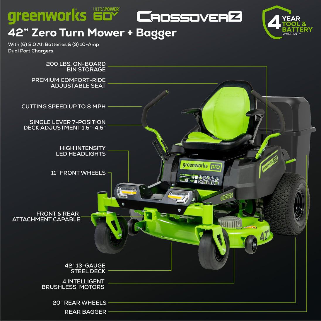 60V 42" Cordless Battery CrossoverZ Zero Turn Lawn Mower + Bagger, (6) 8.0 Ah Batteries and (3) Dual-Port Turbo Chargers greenworkstools