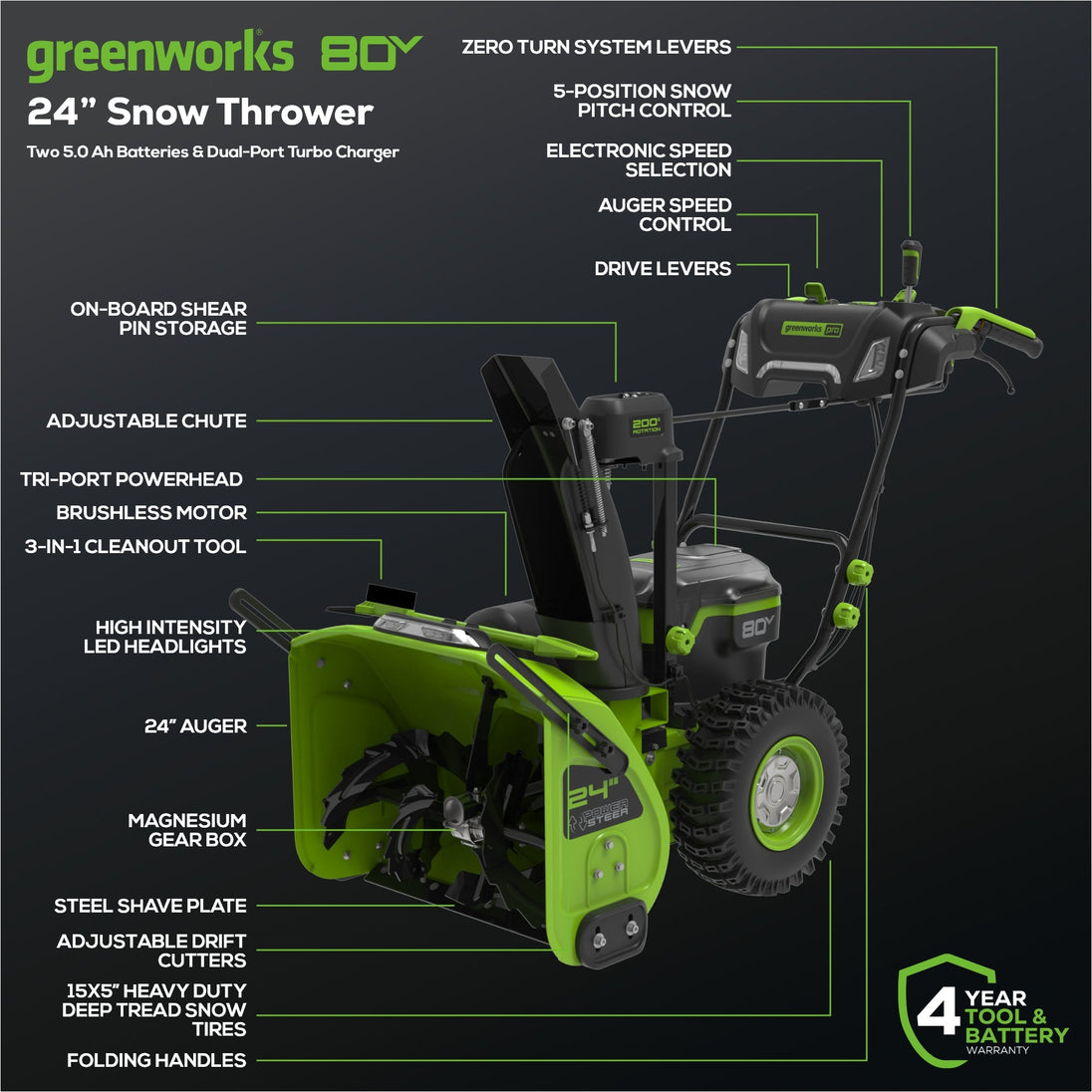 80V 24" Cordless Battery Two-Stage Snow Blower: (2) 5.0 Ah Batteries and Dual-Port Rapid Charger greenworkstools
