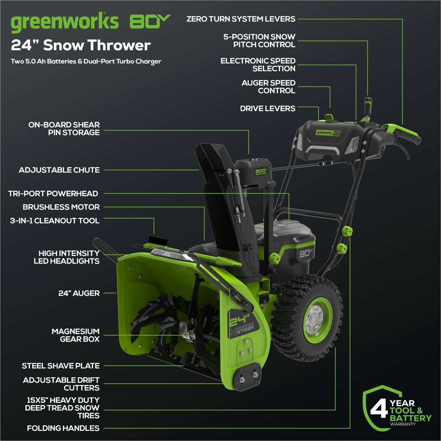 80V 24" Cordless Battery Two-Stage Snow Blower: (2) 5.0 Ah Batteries and Dual-Port Rapid Charger greenworkstools