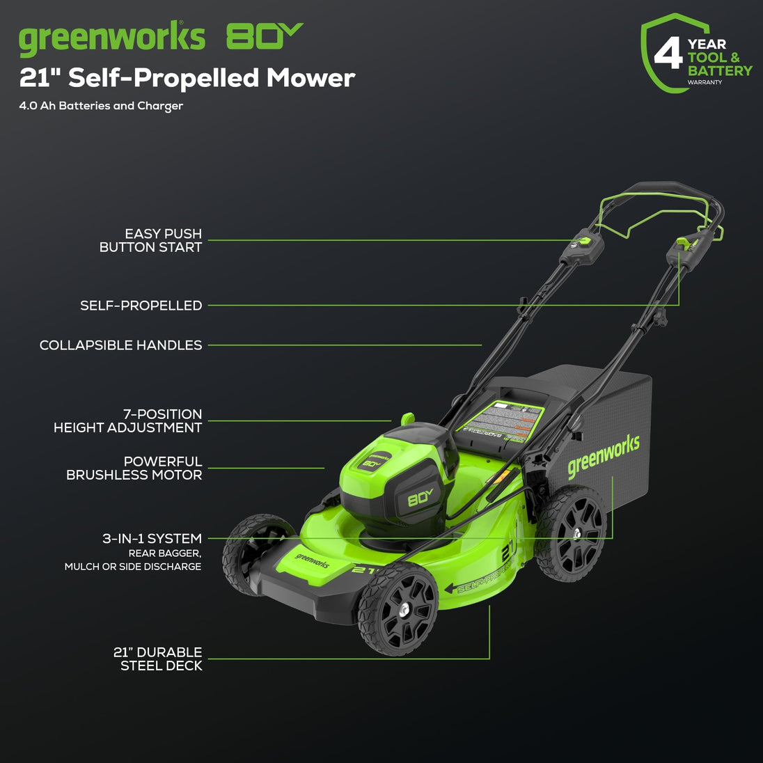 80V 21" Self-Propelled Mower 5PC Combo Kit, (1) 4Ah Battery, (1) 2Ah Battery and (2) Chargers greenworkstools