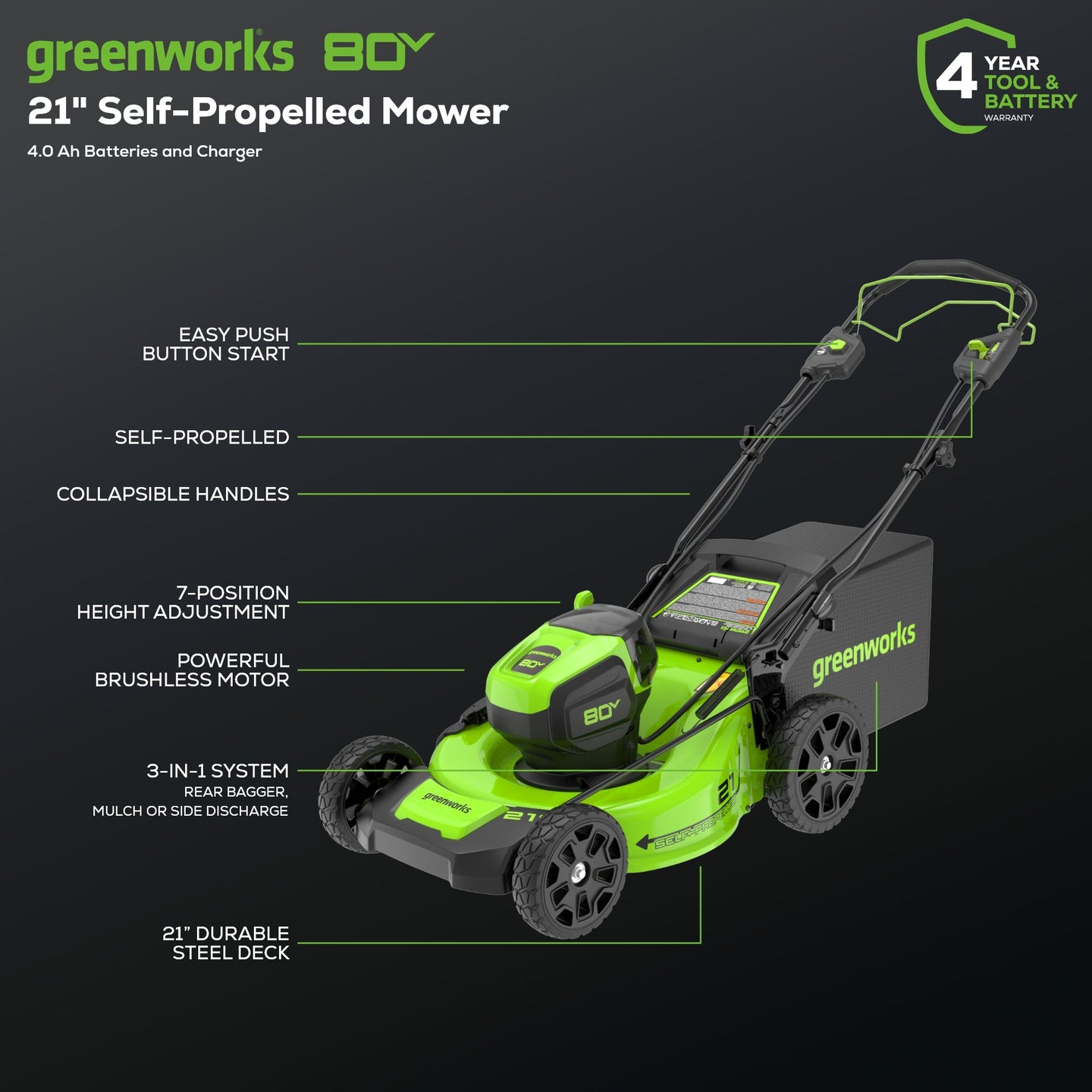 80V 21" Self-Propelled Mower 5PC Combo Kit, (1) 4Ah Battery, (1) 2Ah Battery and (2) Chargers greenworkstools
