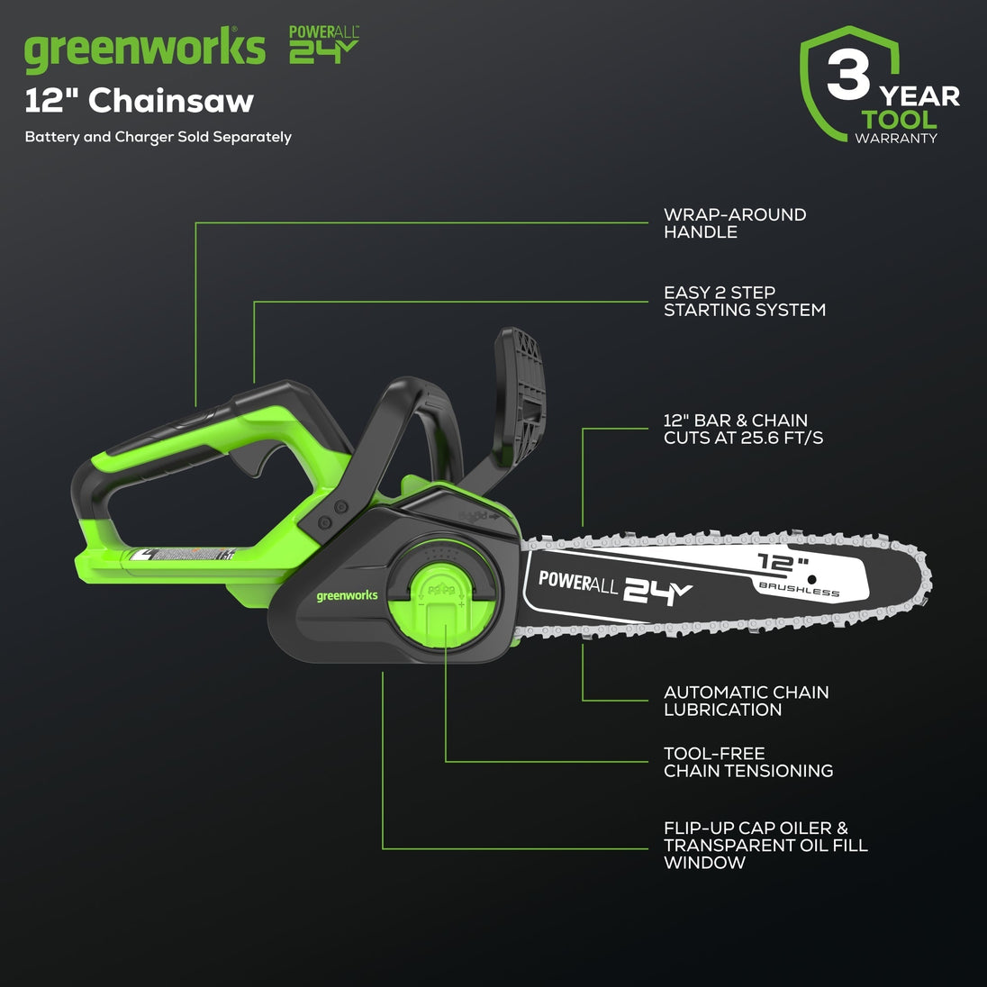 48V (24V x 2) 20" Cordless Battery Push Mower 4PC Combo Kit: (2) 4.0 Ah Batteries and Dual-Port Chargers greenworkstools