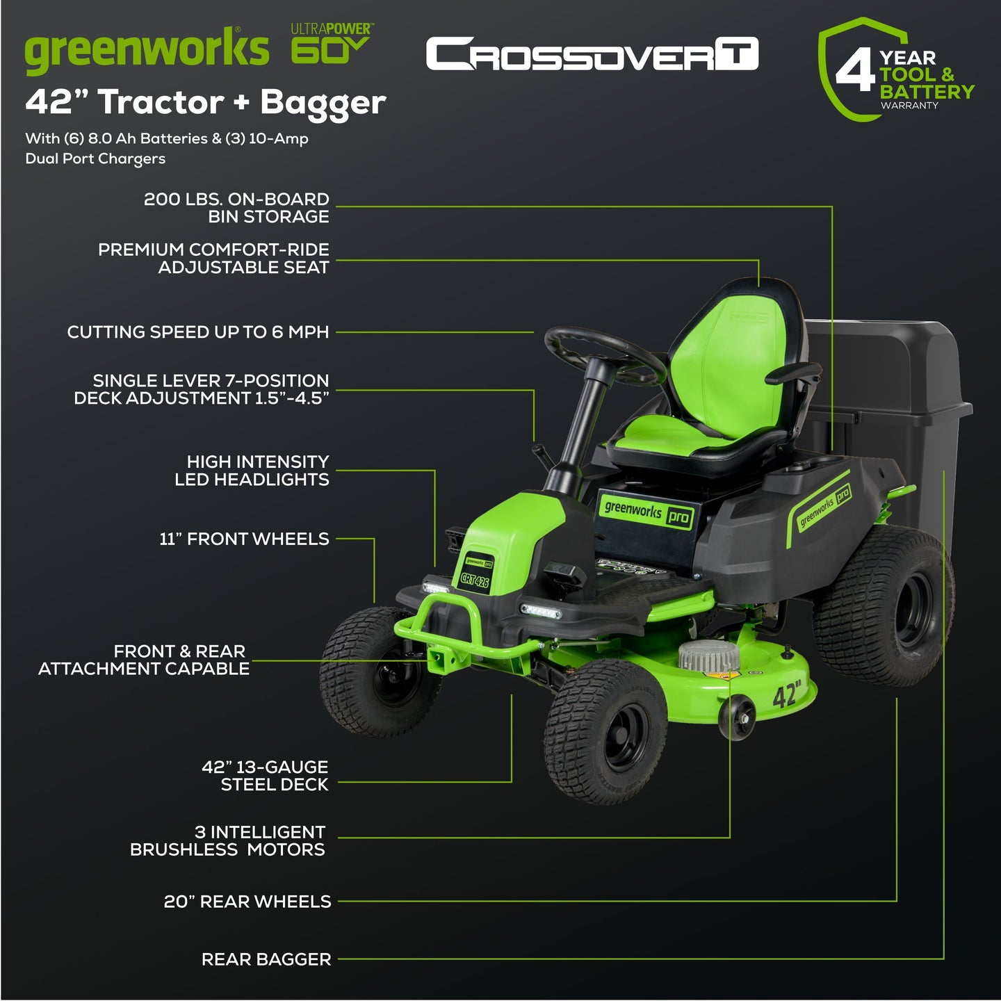 60V 42" Cordless Battery CrossoverT Riding Lawn Mower + Bagger, (6) 8.0 Ah Batteries and (3) Dual-Port Turbo Chargers greenworkstools